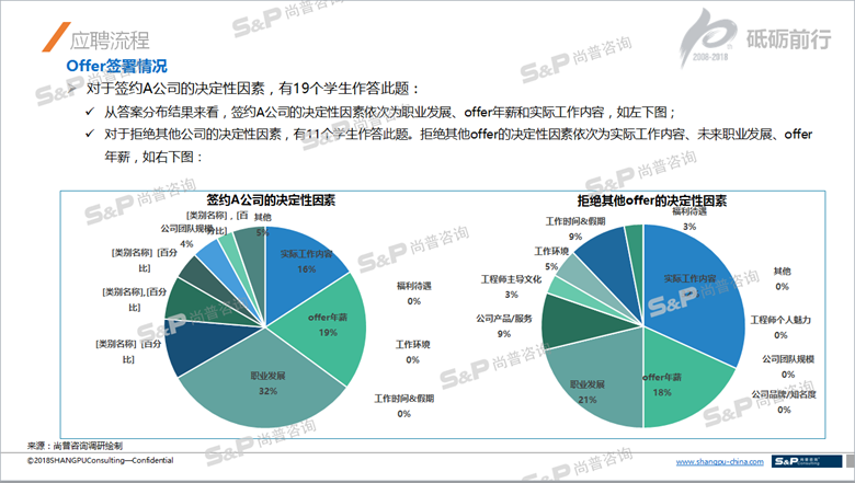 辦公文具市場(chǎng)調(diào)研結(jié)果分析與未來(lái)發(fā)展趨勢(shì)預(yù)測(cè)